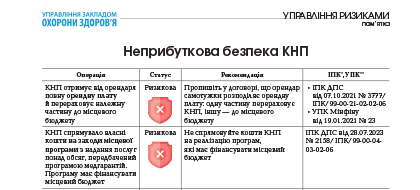 Шпаргалка місяця Неприбуткова безпека КНП